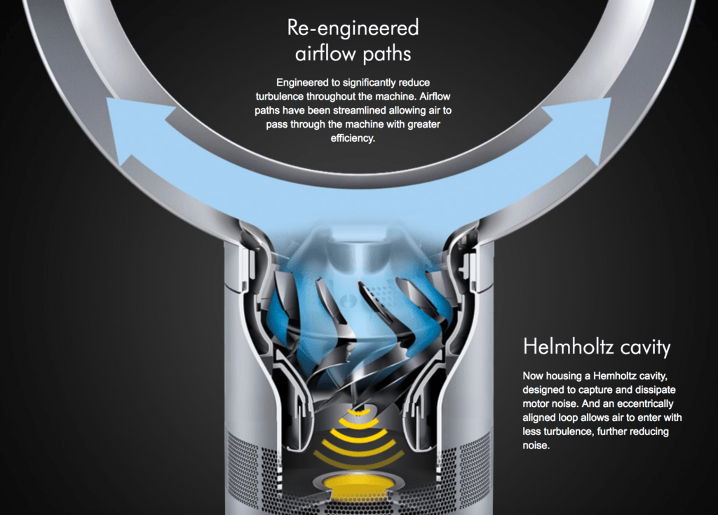 Dyson pure hot cool link how does it work